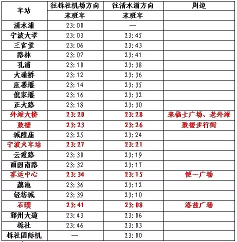 宁波地铁每天最晚几点停运（宁波地铁公交航班）