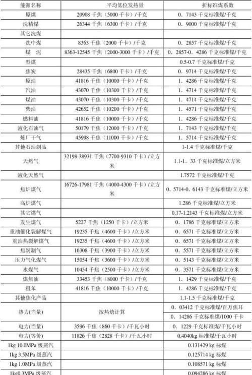 225千焦等于多少食物