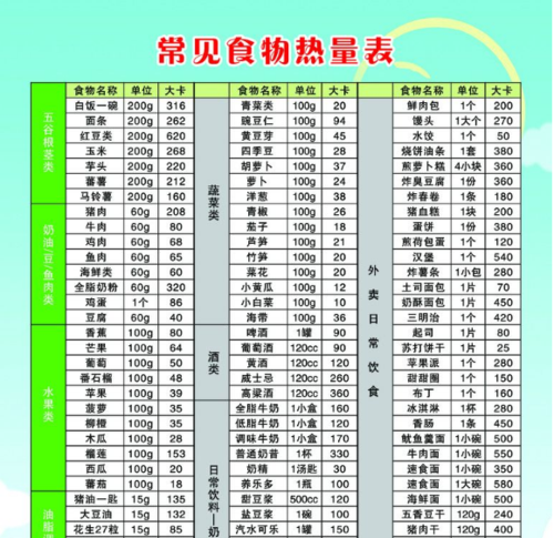 1000千焦是多少大卡