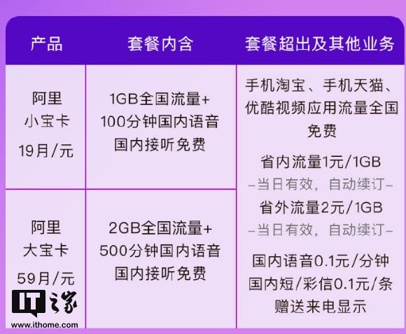 阿里宝卡新和旧有什么不同（阿里宝卡无条件福利升级）(2)