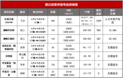 淳安二手房最新消息-第1张图片-