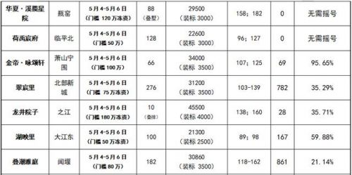 淳安二手房最新消息-第2张图片-