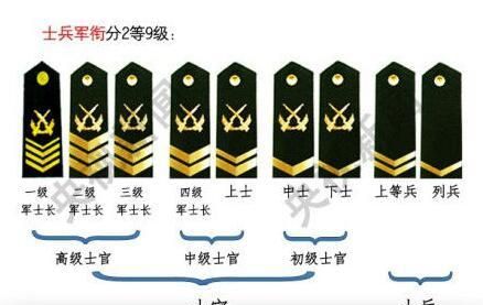 四期士官是什么军衔