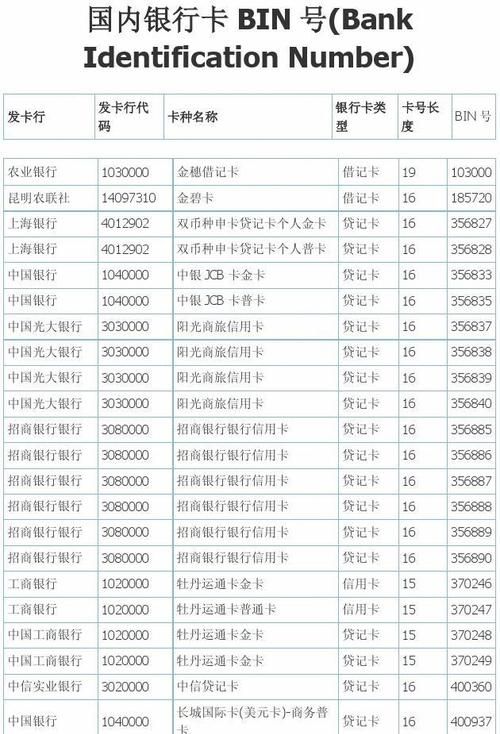 个人银行卡类别是指什么