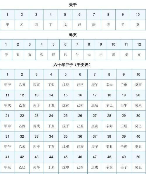 农历十月甲子日是哪一天