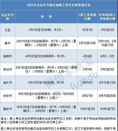 春节法定假日休假有工资吗:
