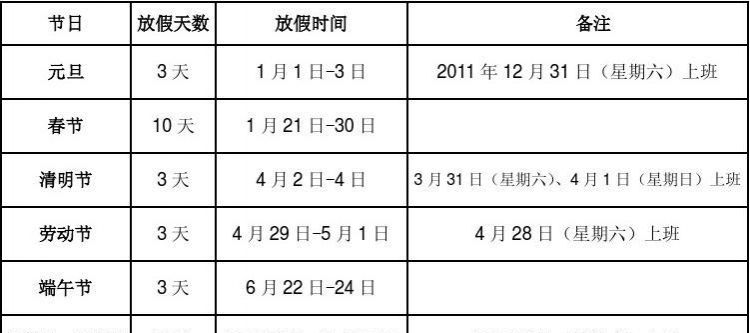 春节法定假日休假有工资吗:国家春节法定假日薪资