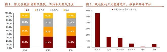 煤石油天然气等能源中储存的能量叫什么