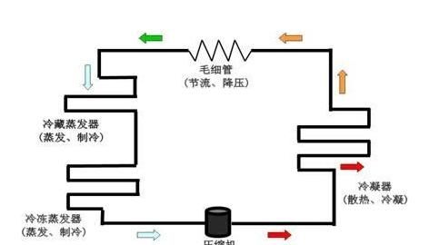 冬天冰箱调到几档最合适,冬天冰箱一共有9档调到几档最合适?图5