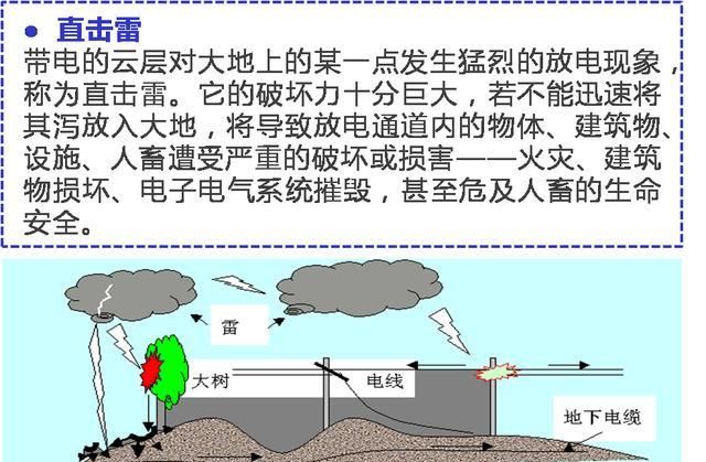 雷电分类包括哪些