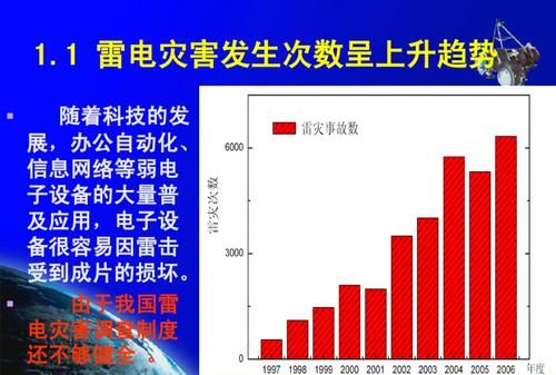 雷电可分为哪些种类型