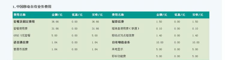 什么叫语音通信费用