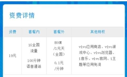 套餐外语音通信费是什么费用