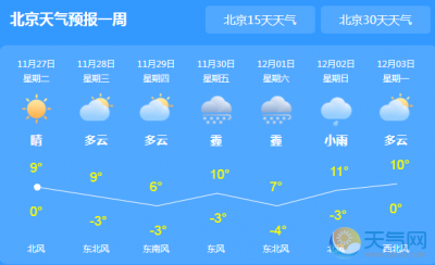 ​今明两天北京天气预报（北京今天有小雨）