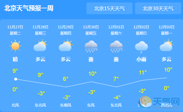 今明两天北京天气预报（北京今天有小雨）