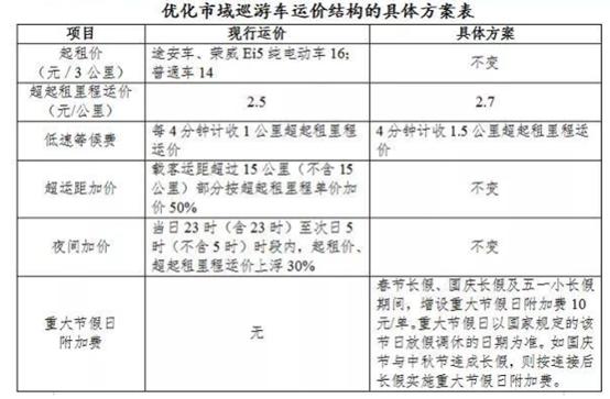 上海出租车计费标准起步价（上海出租车时隔6年再次涨价）(1)