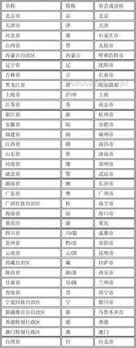 鄂是那个省份的简称（哪个省的简称是鄂）