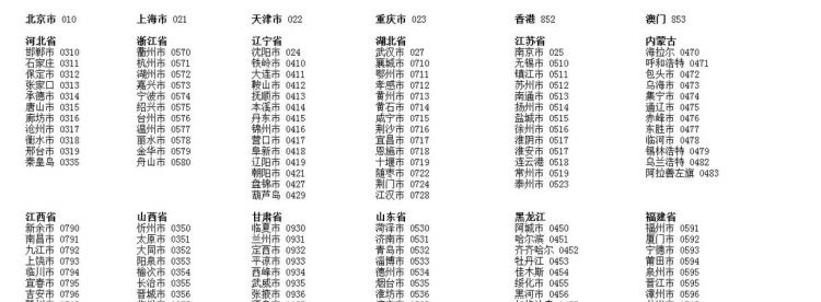 020是哪个城市的电话区号