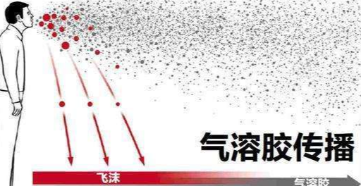 什么是气溶胶传播,什么是气溶胶传播途径图4