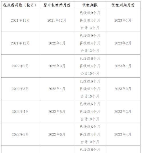 一年几个季度 分别是哪几个月