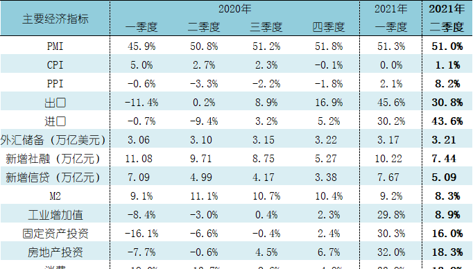 一年几个季度 分别是哪几个月多少天