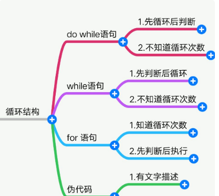 问一个词语:循环是什么意思怎么回答