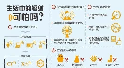 楼层建筑里强电井弱电井是什么dd