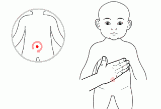 什么是顺时针按摩腹部：