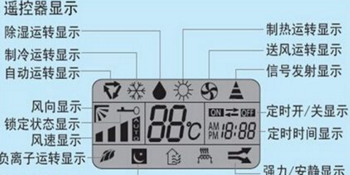 空调模式图案代表什么意思,海尔空调运转模式的那些图案是什么意思?-海尔-ZOL问答图2