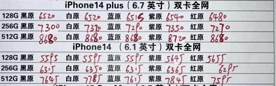 iphone14plus市场破发（iPhone14Plus刚开售就破发）(1)