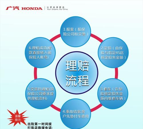 双方事故一方全责事故理赔流程
