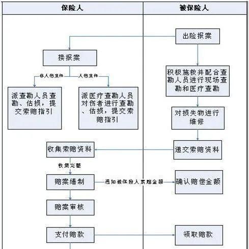中国人保怎么在线理赔