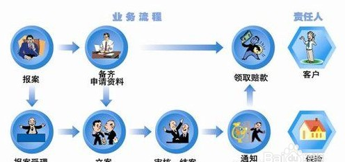 中煤财产车险理赔流程