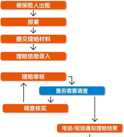 车险已立案未结案怎么解决