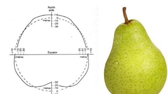 地球的形状与气候
