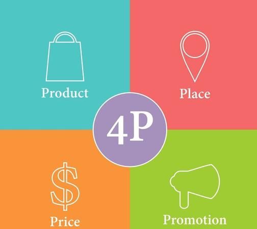 什么是4P组合模式