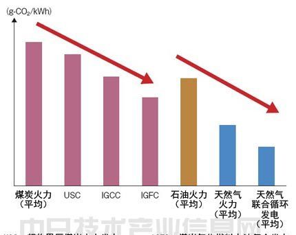 煤,石油和天然气是重要的,不可再生的能源是什么
