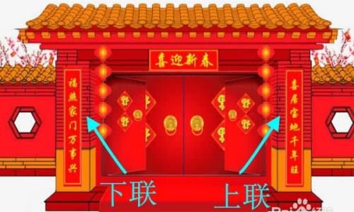对联的上下联是如何分的上联应该贴在门的左边还是右边