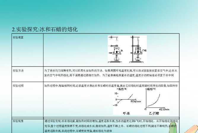 石蜡的溶解度是多少度如果用在包装上，溶解以后会不会在包装上留下油迹