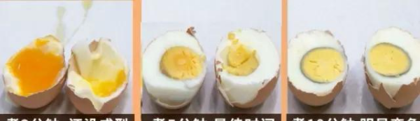 鸡蛋黄发绿是怎么回事,煮鸡蛋蛋黄发绿是怎么回事她图5