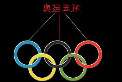 ​奥运五环的颜色,奥运五环的五种颜色分别代表什么洲