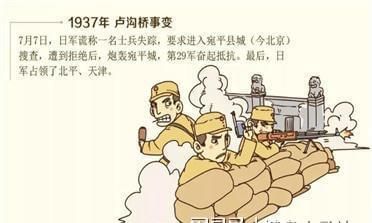 七七事变为什么选择宛平城