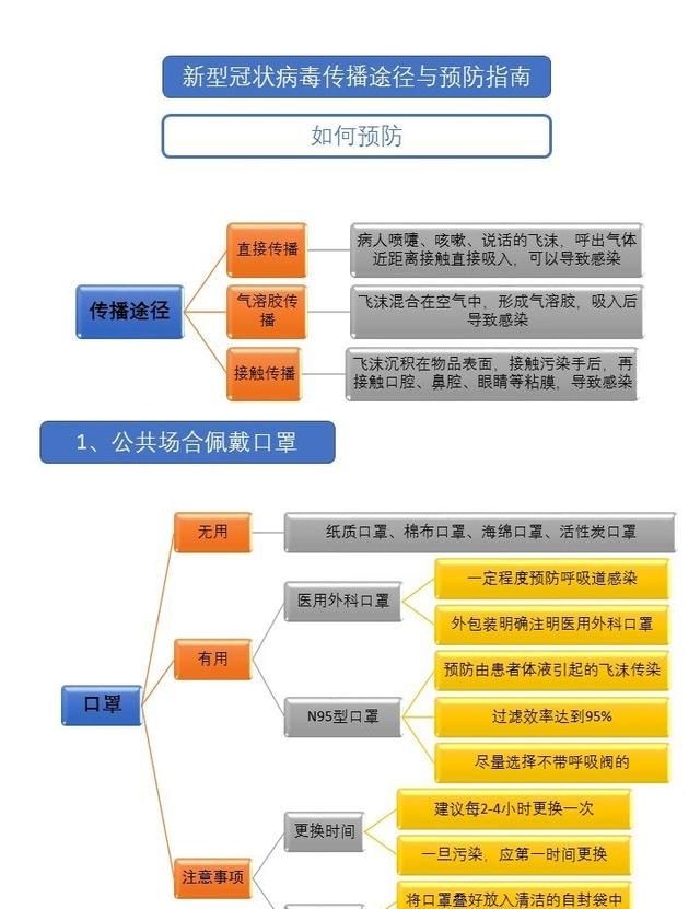 热传播途径有哪些，:新型冠状病毒的传播途径分别指哪几种?表现形式有哪些？图2