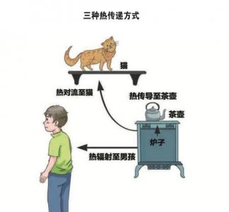 ​热传播途径有哪些，:新型冠状病毒的传播途径分别指哪几种?表现形式有哪些？