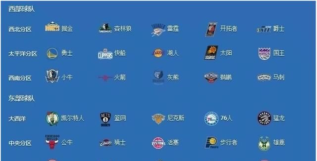 nba是什么意思，nba是什么意思？图8