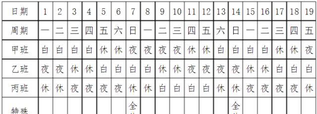 三班倒和四班倒什么意思