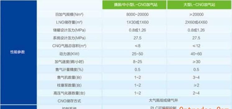 cng是什么气体名称