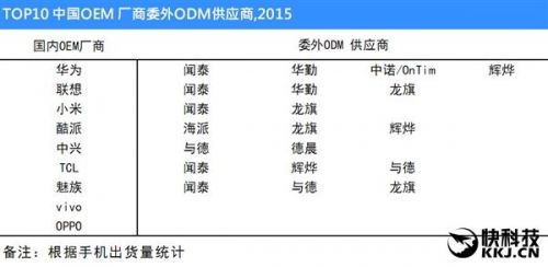 酷派5950参数  酷派5950是什么型号-第1张图片-