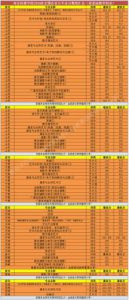 ​重庆特殊类型招生控制线是一本吗？江苏特殊类型招生控制线是一本吗