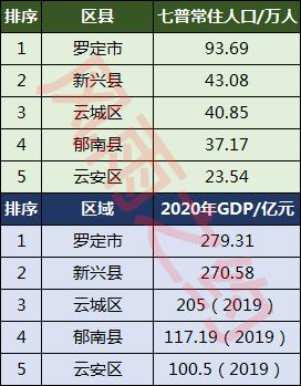 云浮市有多少人口(云浮市各区县人口排名)